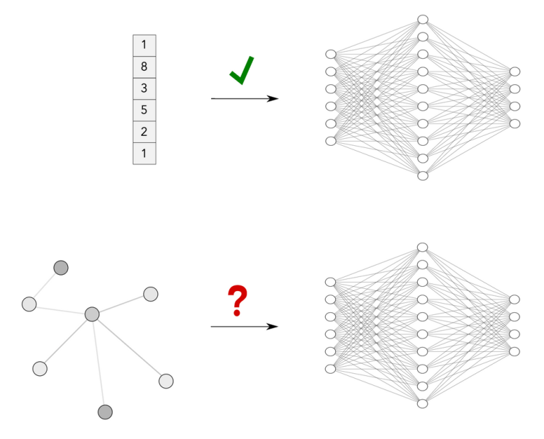 DNNs-Euclidean vs non Euclidean