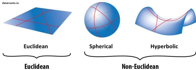 Euclidean-vs-non-Euclidean.jpeg